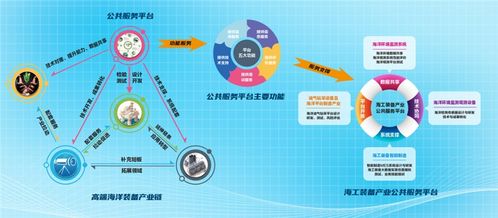 海洋高端裝備大數(shù)據(jù)與智能制造技術(shù)服務平臺攜手膠東在線，全面賦能海洋經(jīng)濟高質(zhì)量發(fā)展