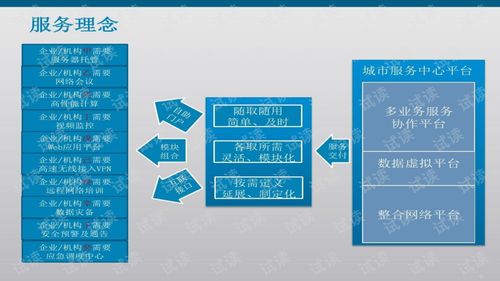 智慧城市技術(shù)服務方案