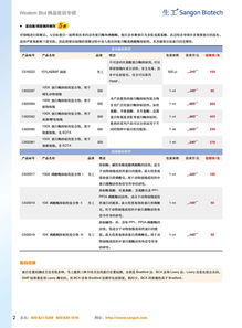 Western Blot 精選產(chǎn)品專輯促銷，生工生物助力生命科學研究